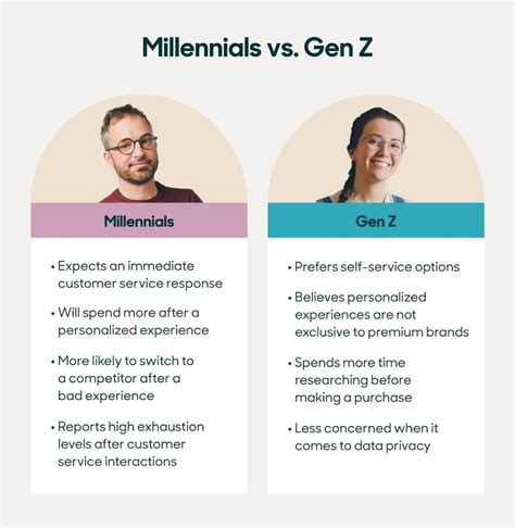 millennials opinione gucci 2019|gen z vs millennials.